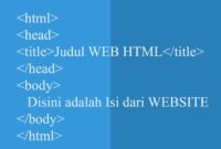 Kode Perintah Dasar Dalam Web HTML