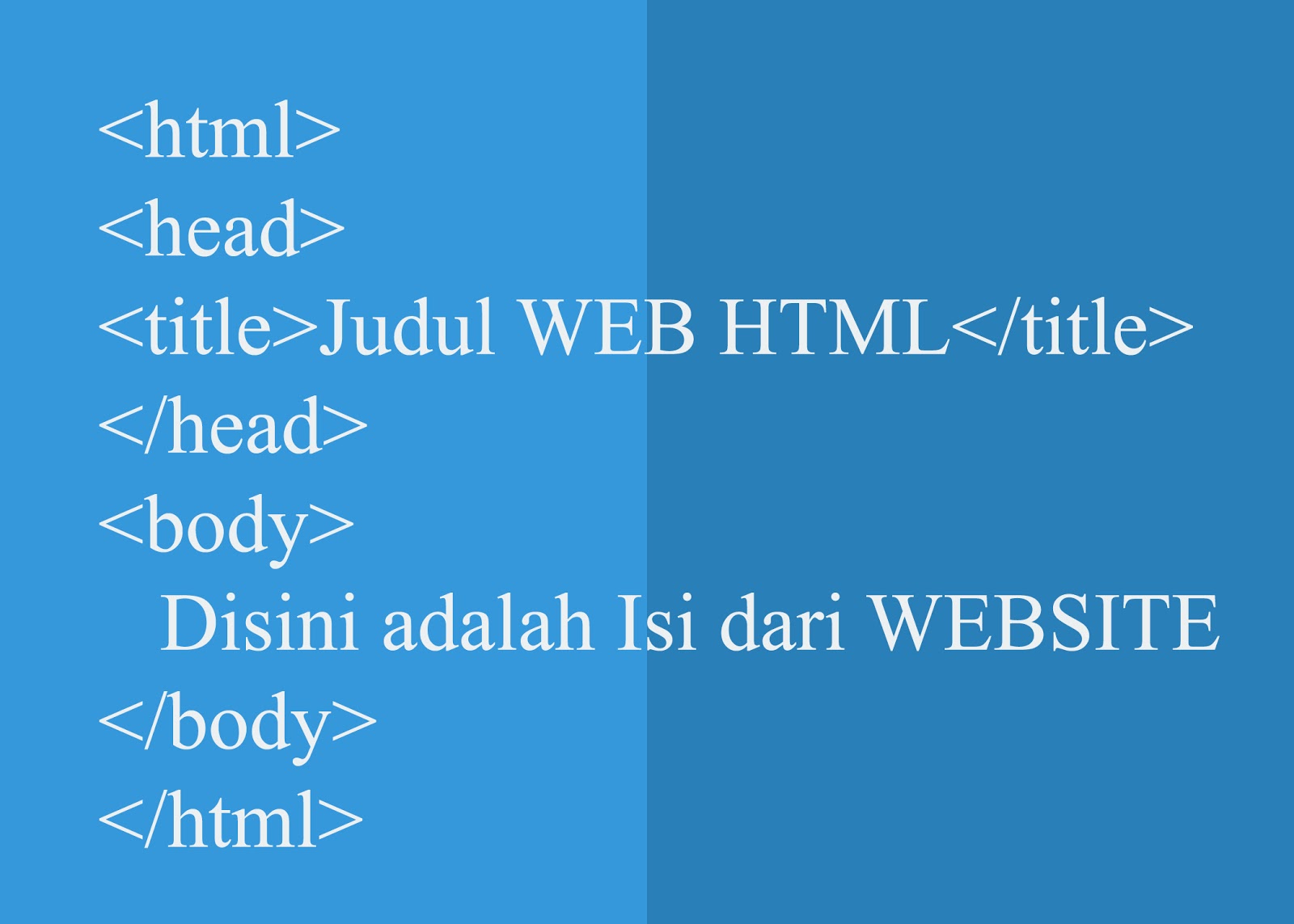 Kode Perintah Dasar Dalam Web HTML