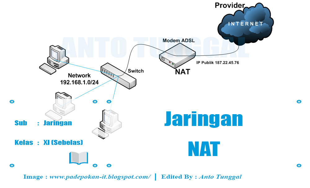 Pengertian Jaringan NAT (Network Address Translation)