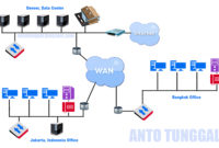 Sistem Keamanan Jaringan WAN (Wide Area Network)