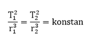 Pengertian, Fungsi dan Bunyi Hukum Kepler I,II, dan III
