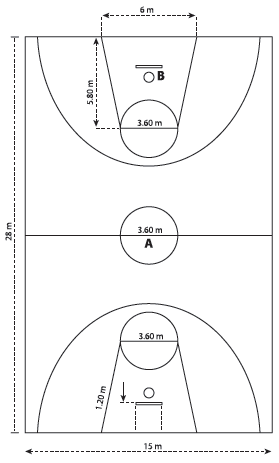 Ukuran Lapangan Bola Basket dan Gambarnya