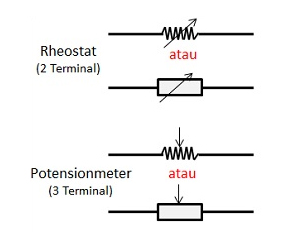 Pengertian dan Jenis Jenis Resistor