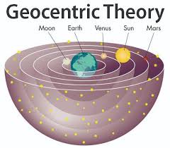 Pengertian Teori Geosentris, Heliosentris, dan Antroposentris