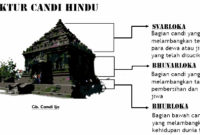 Ciri Ciri Candi Hindu dan Budha Beserta Perbedaannya