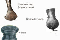 Kebudayaan Proto Melayu dan Deutro Melayu Beserta Proses Kedatangannya