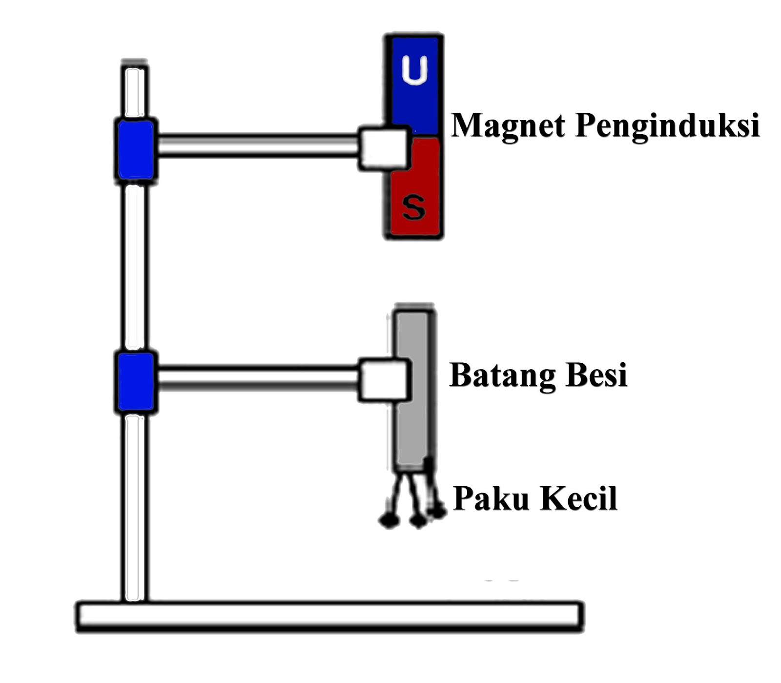 Cara Membuat Magnet Dengan Induksi, Digosok dan Elektromagnetik Lengkap