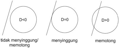 Kumpulan Rumus Persamaan Lingkaran Lengkap