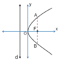 Cara Menyelesaikan Persamaan Parabola Beserta Contoh Soal