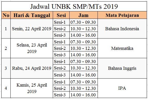 Jadwal UNBK 2019 SMP/MTs, SMA/MA, dan SMK
