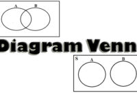 Cara Menggambar Diagram Venn Beserta Contohnya