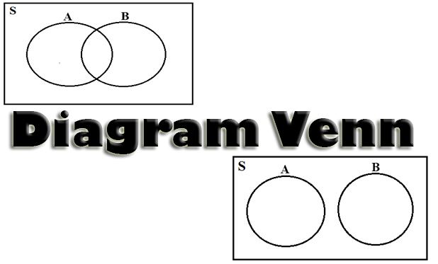 Cara Menggambar Diagram Venn Beserta Contohnya