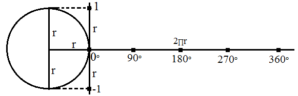 Materi Grafik Fungsi Trigonometri (Sin, Cos, Tan) Lengkap