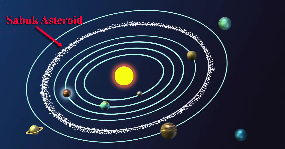Pengertian Asteroid, Ciri Ciri, Jenis Jenis dan Contohnya