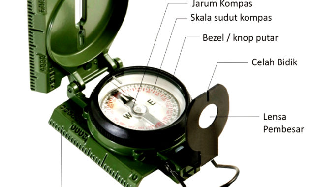 bagian dan komponen kompas