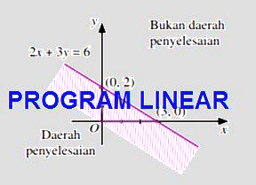 Rangkuman Materi Program Linear Lengkap Dengan Contohnya