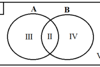 Materi Diagram Venn (Pengertian, Bentuk dan Contoh Soal)Materi Diagram Venn (Pengertian, Bentuk dan Contoh Soal)