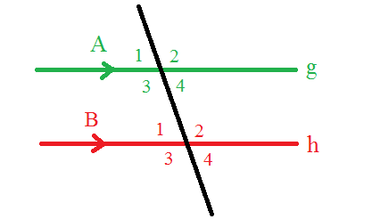 Gambar diatas merupakan hubungan antara garis