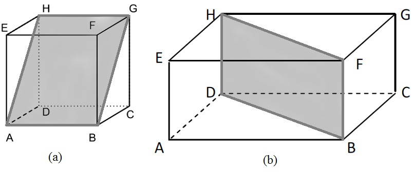 Bidang diagonal kubus berbentuk