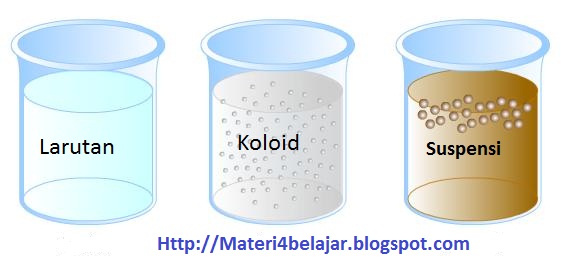Materi sistem koloid (pengertian koloid, ciri ciri dan contoh koloid)