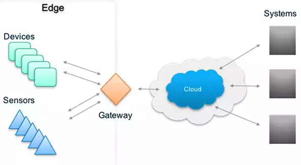 Pengertian dan Fungsi Gateway Jaringan Komputer