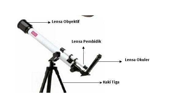 Macam Alat Optik Beserta Penjelasan dan Fungsinya