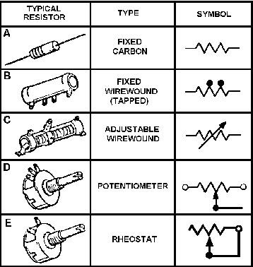 Pengertian Resistor, Jenis Resistor dan Fungsi Resistor Lengkap