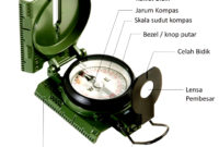 bagian dan komponen kompas