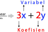 Contoh Soal Persamaan Linear Dua Variabel Bentuk Pecahan Lengkap