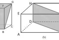 Pengertian Bidang Diagonal dan Contoh Soal