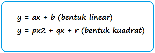 Contoh Soal Sistem Persamaan Linear Kuadrat Dua Variabel (SPLKDV) Lengkap